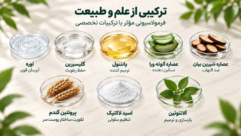 ترکیبات محلول پسوریازیس نووسلیکس